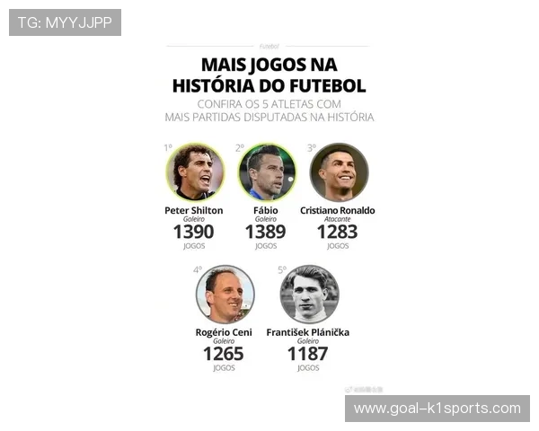 足球史上最具挑战性对抗的顶级球星排名解析